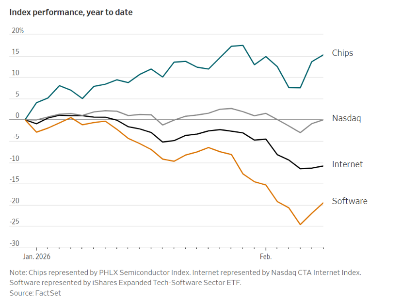 美科技股大恐慌，赢家反而是半导体&ldquo;卖铲人&rdquo;图4