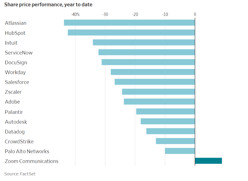 美科技股大恐慌，赢家反而是半导体&ldquo;卖铲人&rdquo;图8