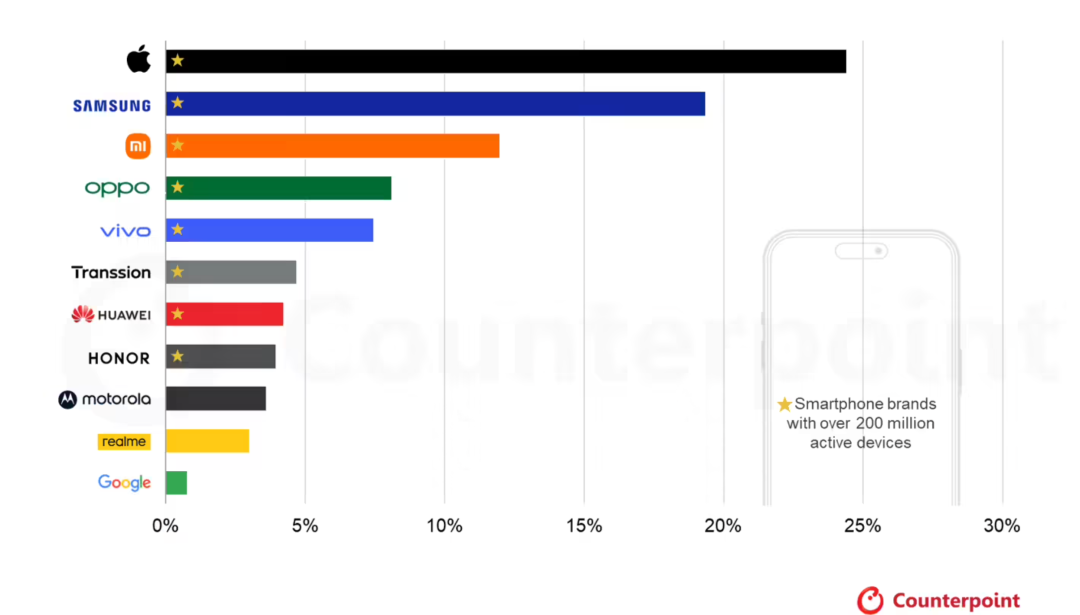 雷军宣布初代小米 SU7 正式停产；《黑神话：钟馗》发布六分钟实机预告；字节、阿里、腾讯连发多个新模型｜极客早知道图4
