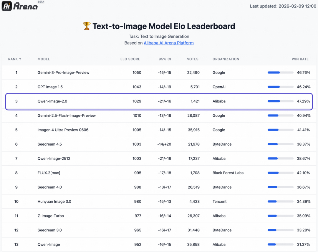 雷军宣布初代小米 SU7 正式停产；《黑神话：钟馗》发布六分钟实机预告；字节、阿里、腾讯连发多个新模型｜极客早知道图7