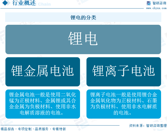 2025年中国锂电出海行业发展背景、重点企业及未来趋势分析：锂电企业加快出海步伐，前三季度锂电池出口额达553.8亿美元[图]图3