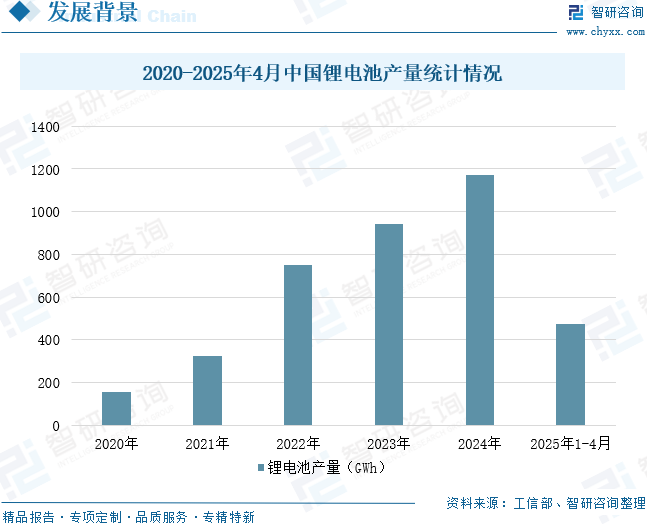 2025年中国锂电出海行业发展背景、重点企业及未来趋势分析：锂电企业加快出海步伐，前三季度锂电池出口额达553.8亿美元[图]图9