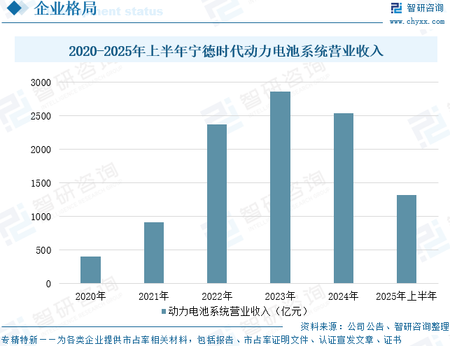 2025年中国锂电出海行业发展背景、重点企业及未来趋势分析：锂电企业加快出海步伐，前三季度锂电池出口额达553.8亿美元[图]图17