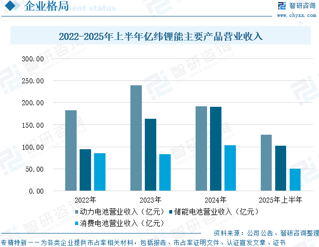 2025年中国锂电出海行业发展背景、重点企业及未来趋势分析：锂电企业加快出海步伐，前三季度锂电池出口额达553.8亿美元[图]图18