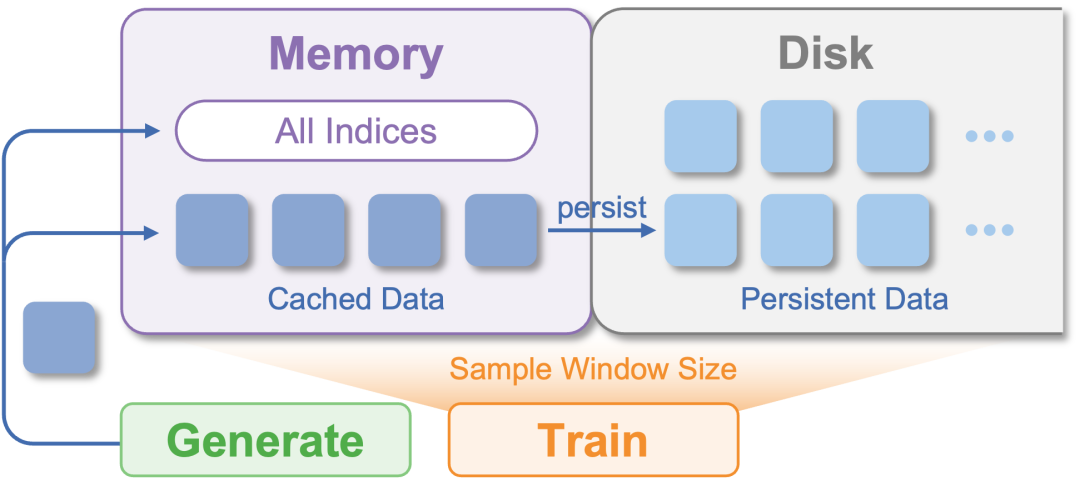 RLinf-USER重磅发布！别再用仿真了，真实世界训练也能&ldquo;极致效率与系统化&rdquo;图6