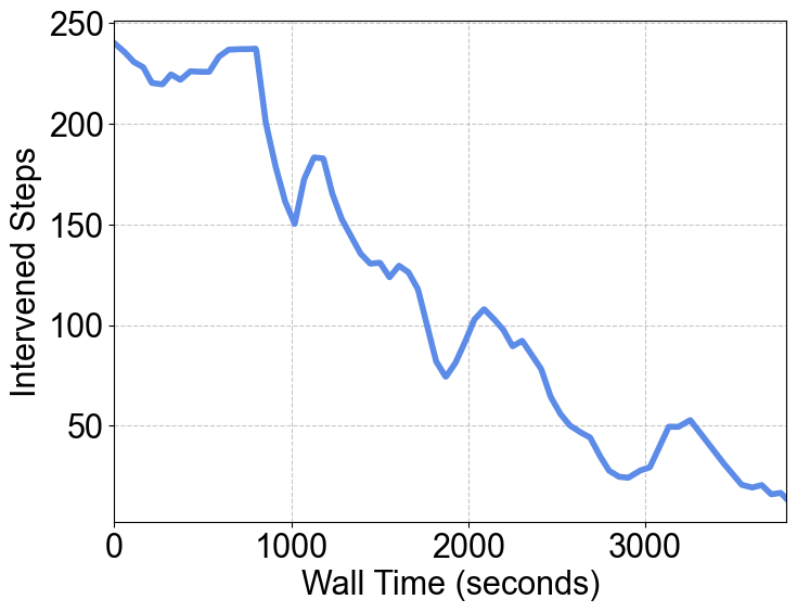 RLinf-USER重磅发布！别再用仿真了，真实世界训练也能&ldquo;极致效率与系统化&rdquo;图9