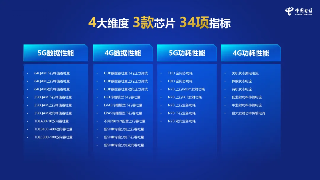解读中国电信首个RedCap评测:从"满星"成绩看国产芯片的硬核突围图3