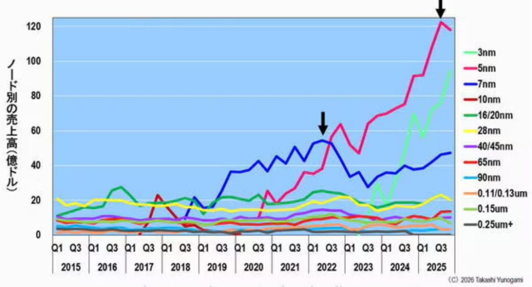 台积电日本厂，真能赚钱吗？图5