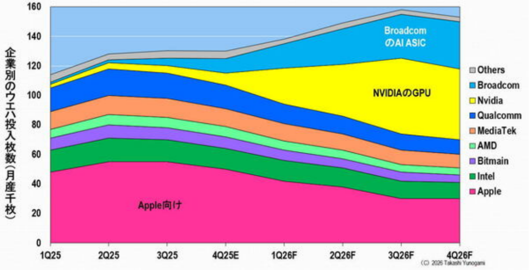 台积电日本厂，真能赚钱吗？图11