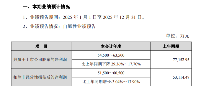 500亿龙头，2025年人形机器人精密零组件营收约1个亿！图3