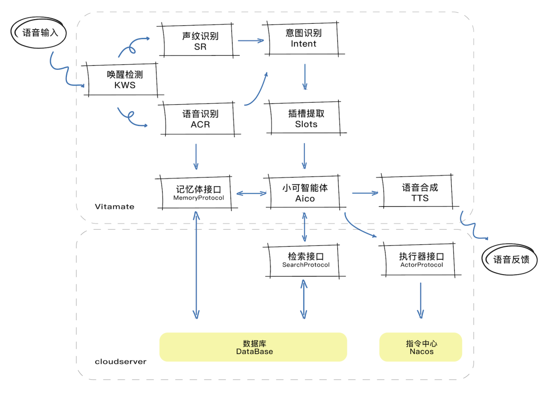 半年狂揽 5 亿美金，硅谷大佬疯抢的「睡眠黑科技」，正被中国智驾老兵拆解图3