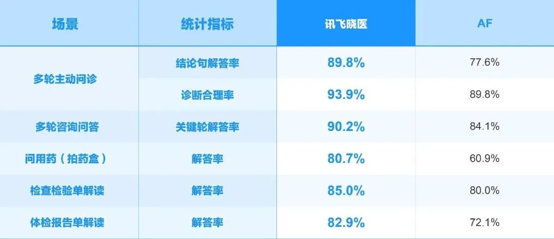 单台昇腾服务器可跑！国产算力加持大模型升级，推理性能提升50%图9