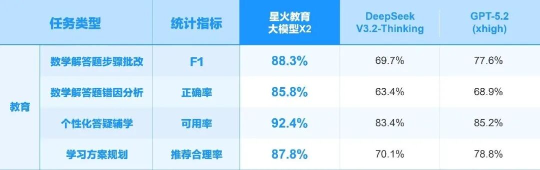 单台昇腾服务器可跑！国产算力加持大模型升级，推理性能提升50%图11