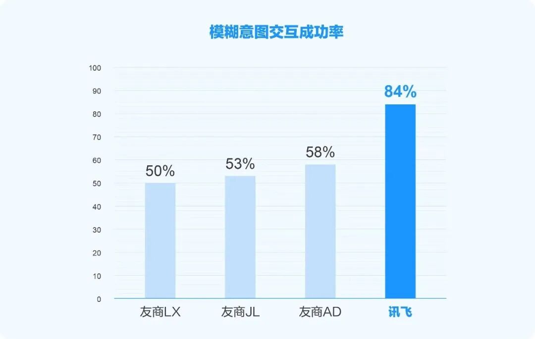 单台昇腾服务器可跑！国产算力加持大模型升级，推理性能提升50%图12