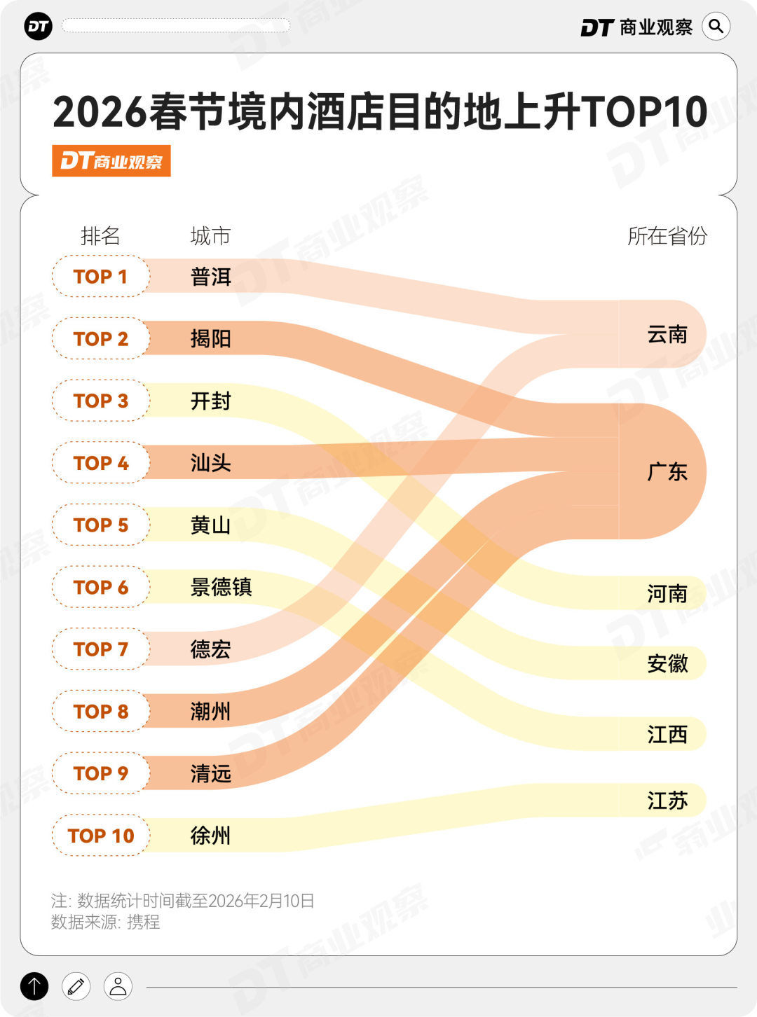 一大批年轻人，开始「反向过年」图8