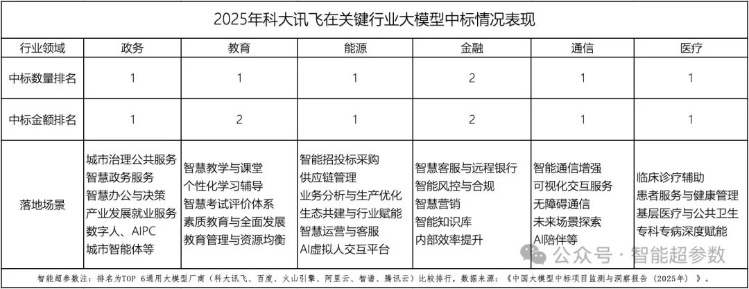 神仙打架+1！讯飞星火X2硬核亮相，行业深度全面升级图9