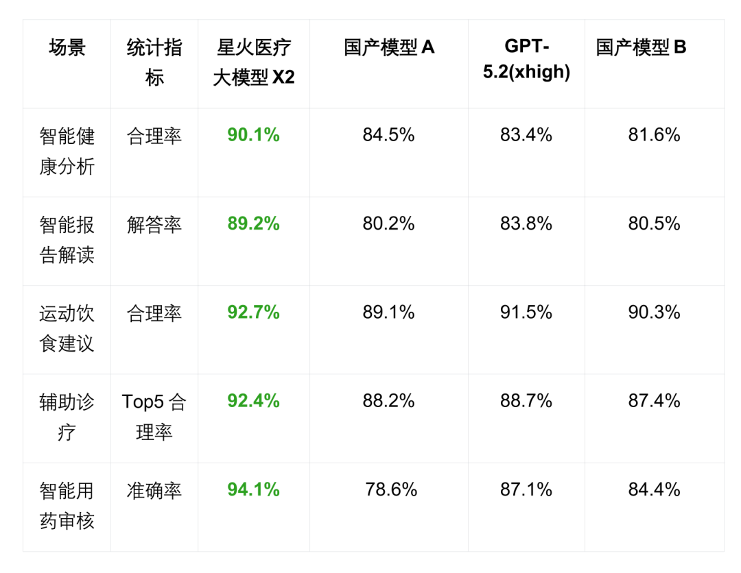 神仙打架+1！讯飞星火X2硬核亮相，行业深度全面升级图10