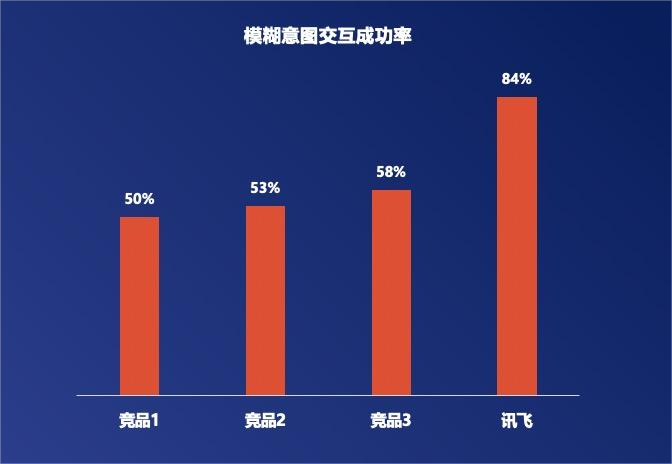 神仙打架+1！讯飞星火X2硬核亮相，行业深度全面升级图13