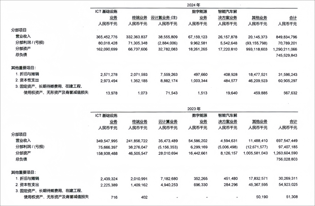 2026格局与趋势丨（下）：汽车制造商痛失定价权图12