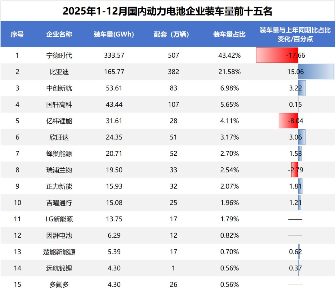 2026格局与趋势丨（下）：汽车制造商痛失定价权图15