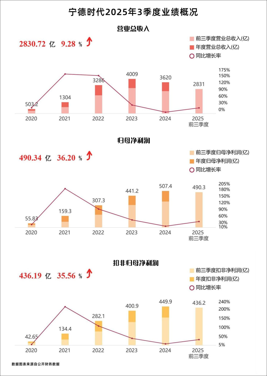 2026格局与趋势丨（下）：汽车制造商痛失定价权图16