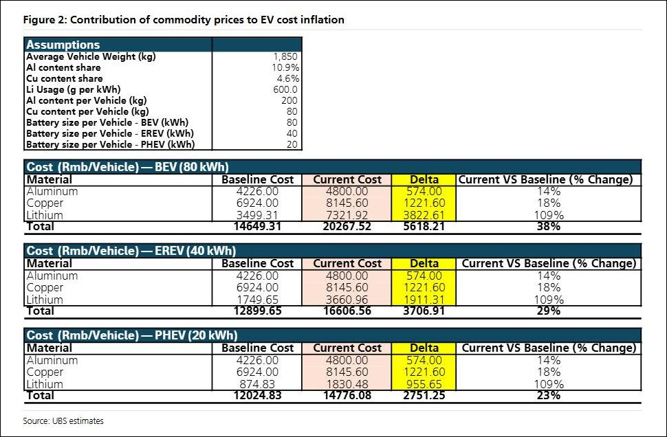 2026格局与趋势丨（下）：汽车制造商痛失定价权图19