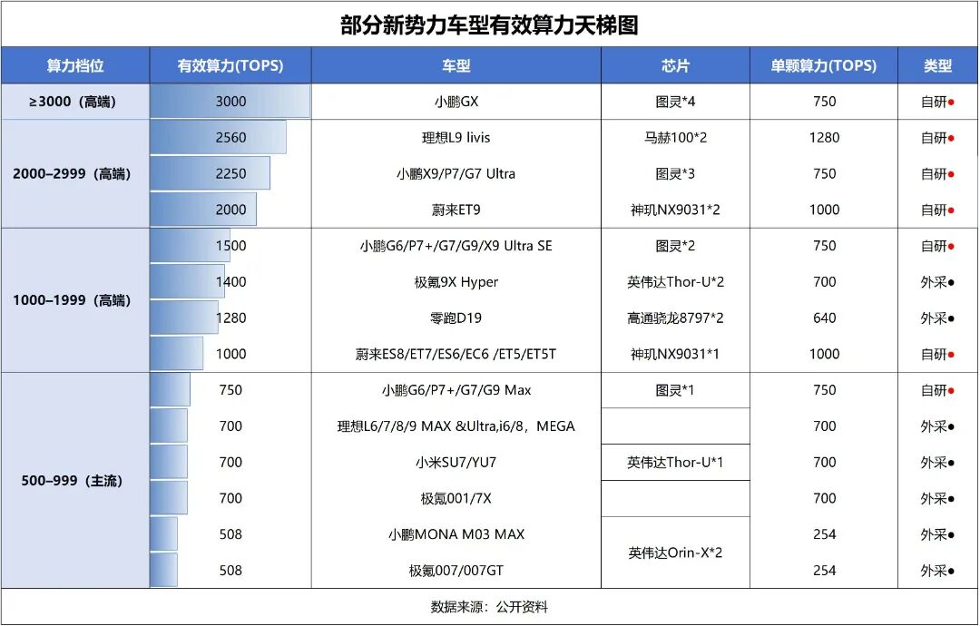 2026格局与趋势丨（下）：汽车制造商痛失定价权图24