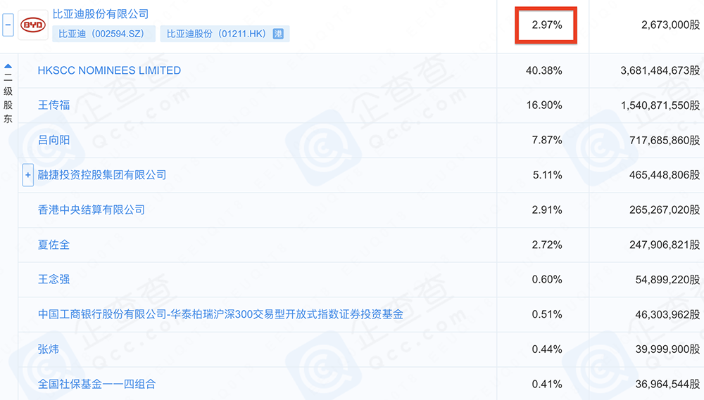 江苏半导体设备企业启动IPO，比亚迪投了图5