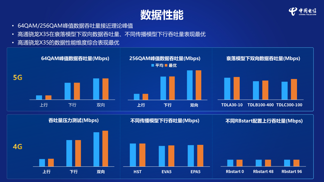 业内首次RedCap芯片评测：两款满分图6