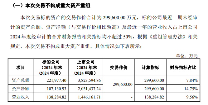 交易金额近30亿元，半导体封测巨头官宣重大并购图1