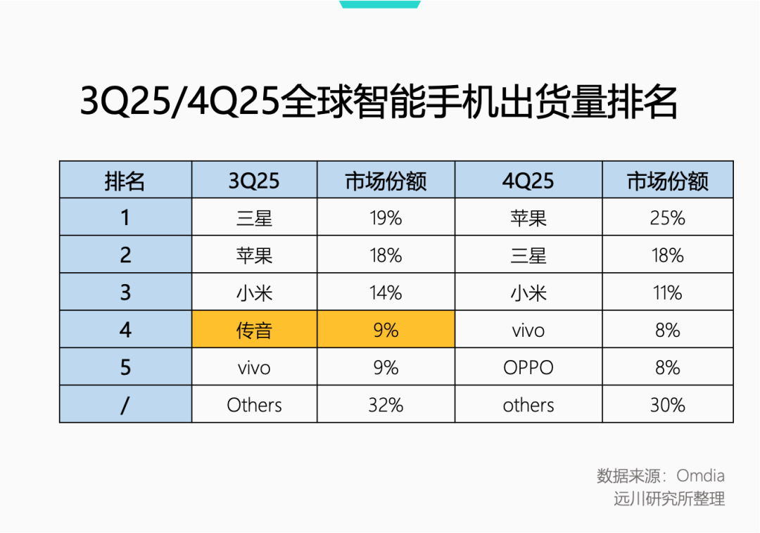 内存涨价，千元机的天塌了图3