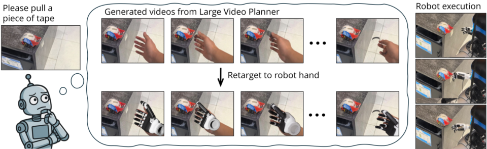 英伟达两篇论文，带来了VLA之后具身智能的新范式图4