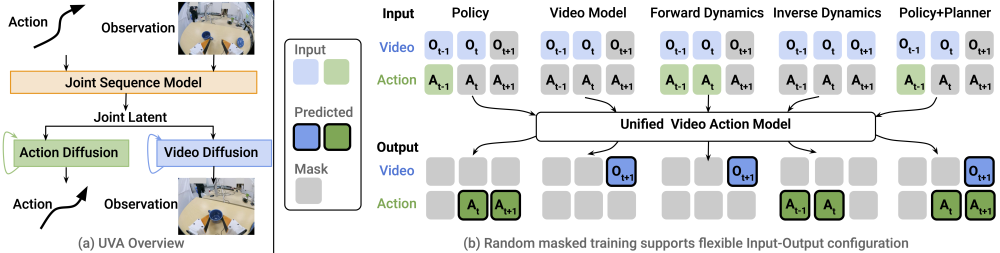 英伟达两篇论文，带来了VLA之后具身智能的新范式图6