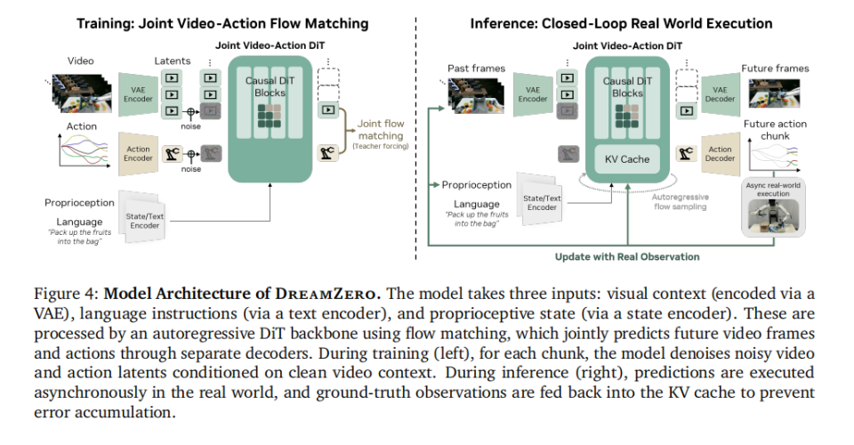 英伟达两篇论文，带来了VLA之后具身智能的新范式图8