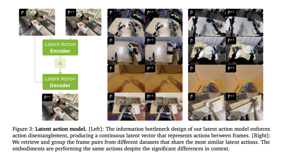 英伟达两篇论文，带来了VLA之后具身智能的新范式图14