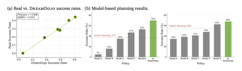 英伟达两篇论文，带来了VLA之后具身智能的新范式图16