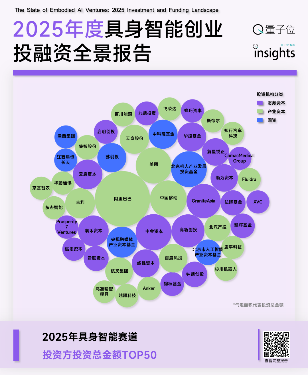 2025具身智能创投全景：554亿热钱，4大估值梯队，10亿元现金流门槛｜量子位智库报告图5