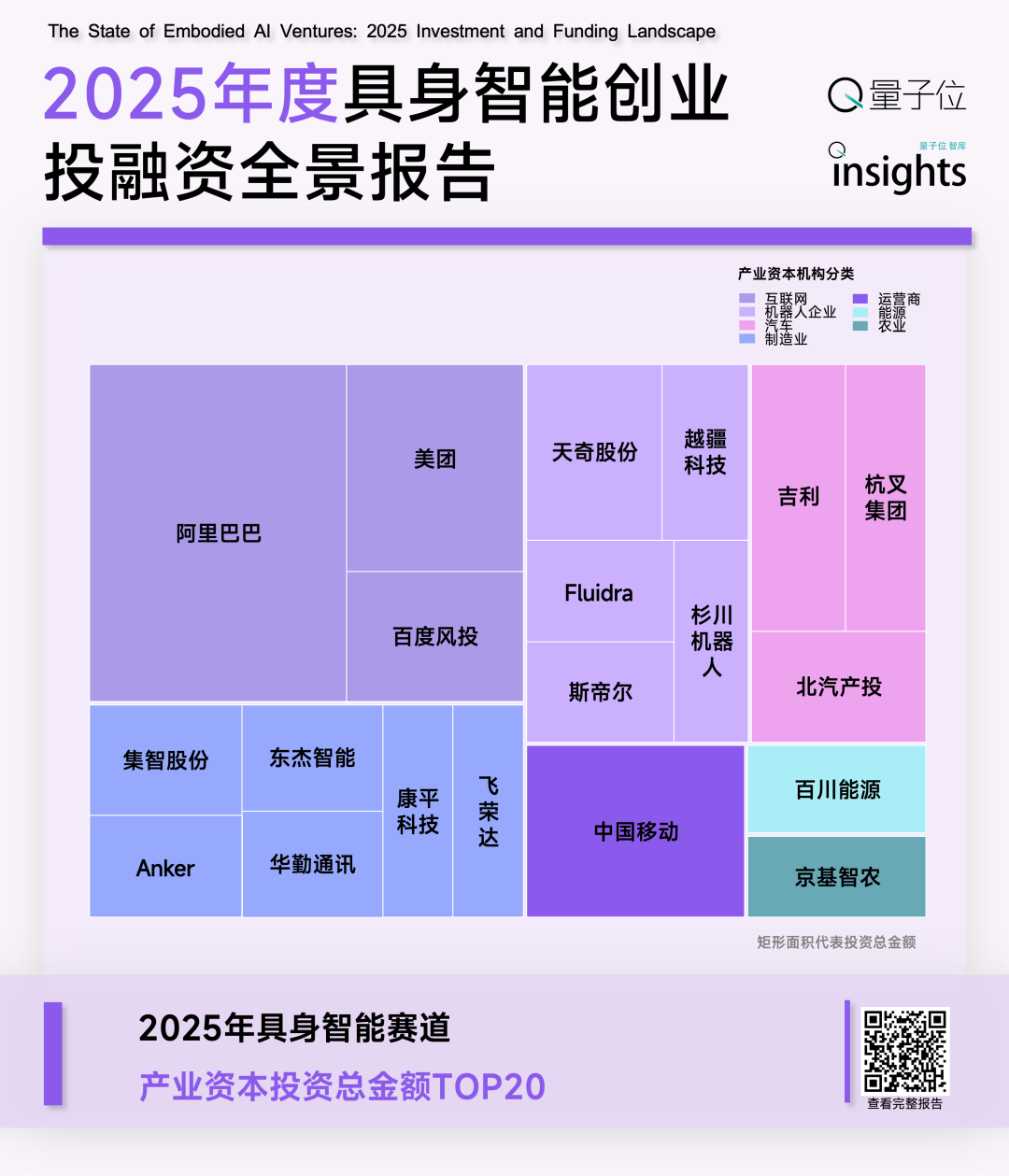 2025具身智能创投全景：554亿热钱，4大估值梯队，10亿元现金流门槛｜量子位智库报告图7