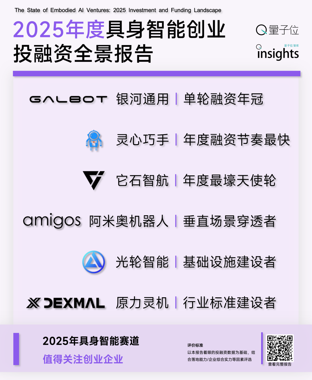 2025具身智能创投全景：554亿热钱，4大估值梯队，10亿元现金流门槛｜量子位智库报告图14