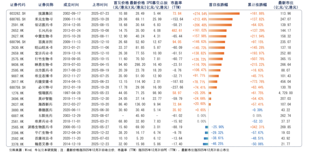 2026医疗展望：百家公司港股排队，医疗板块能否再创「神话」图6