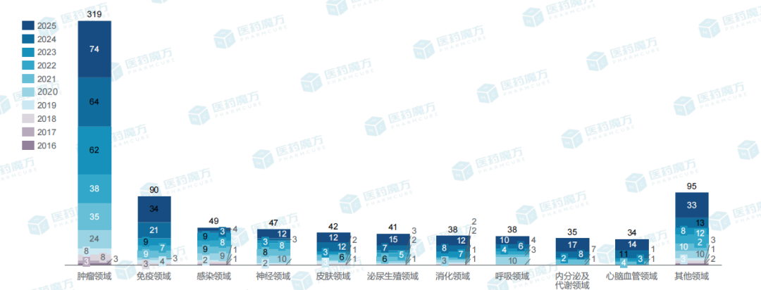 2026医疗展望：百家公司港股排队，医疗板块能否再创「神话」图9