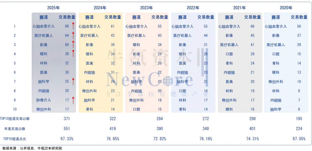 2026医疗展望：百家公司港股排队，医疗板块能否再创「神话」图15