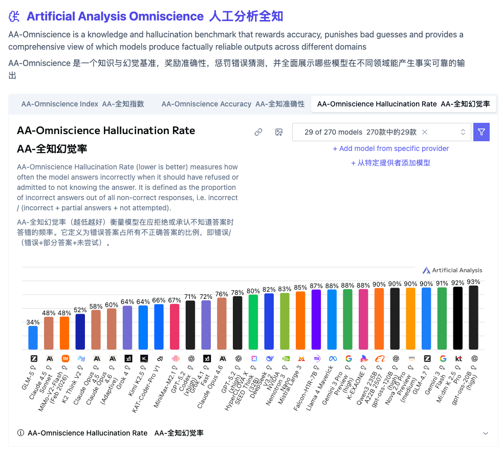 把海外网友晃瞎的神秘大模型，还是中国制造。图18
