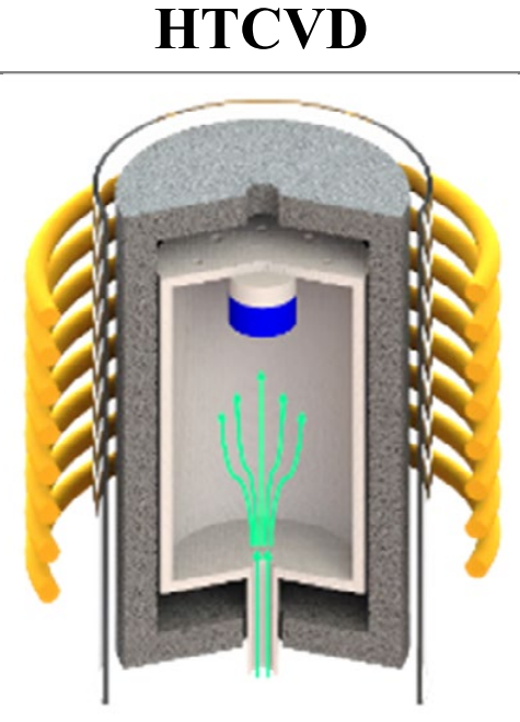碳化硅（SiC）衬底生长的三种技术路径及代表性厂商博弈现状图4