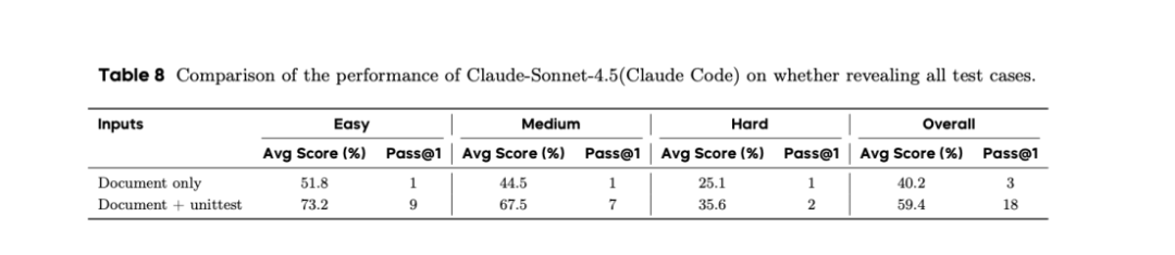 我们离Coding领域的「AGI时刻」还有多远?字节跳动Seed发布NL2Repo-Bench仓库级长程代码生成基准图8