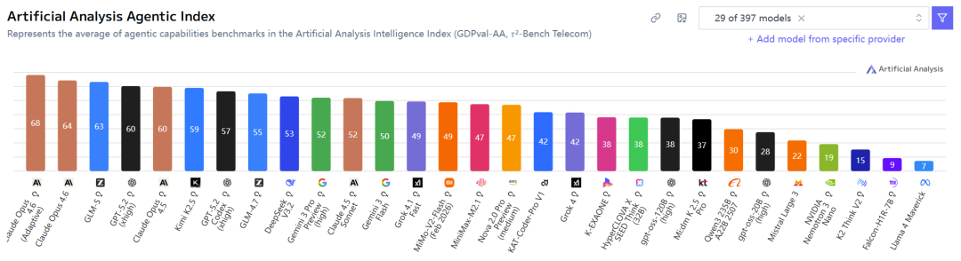 GLM-5封神，智谱市值五天翻倍，中国AI火力全开了图18