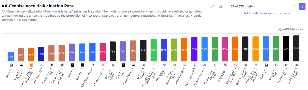 GLM-5封神，智谱市值五天翻倍，中国AI火力全开了图23