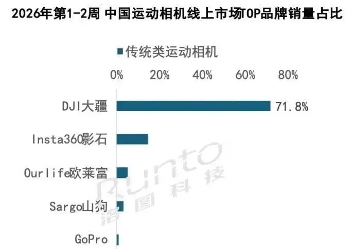 《大疆智图白皮书》发布！大疆2026开年三路出击，改写运动相机江湖图4