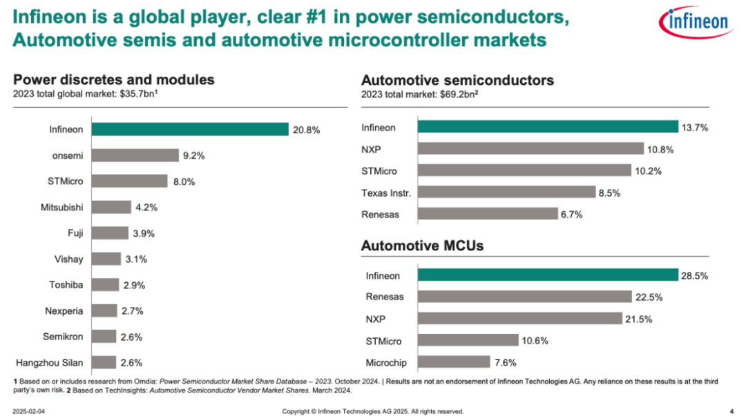 国产功率半导体厂商,上桌图5