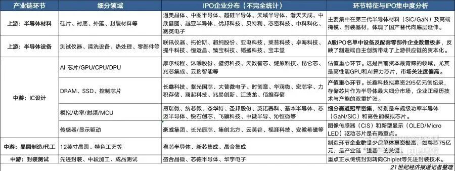 青岛芯片独角兽，突然转战创业板图5